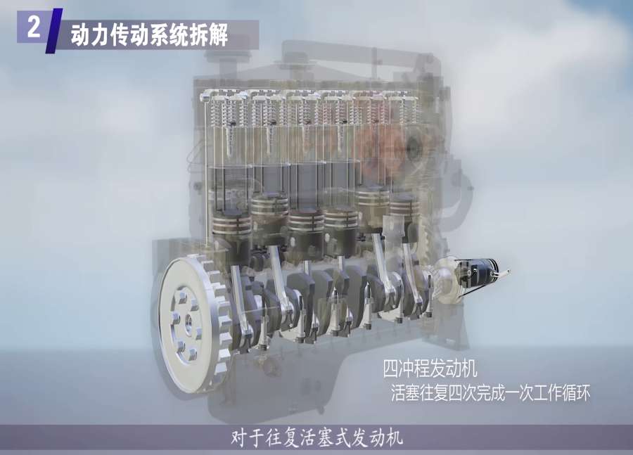 發(fā)動機三維動畫定制 華匠科技提供專業(yè)的工業(yè)機械虛擬仿真動畫定制服務(wù)